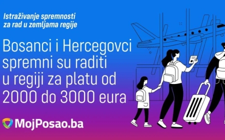 Ovo su najpoželjnije destinacije za rad među radnicima iz Bosne i Hercegovine